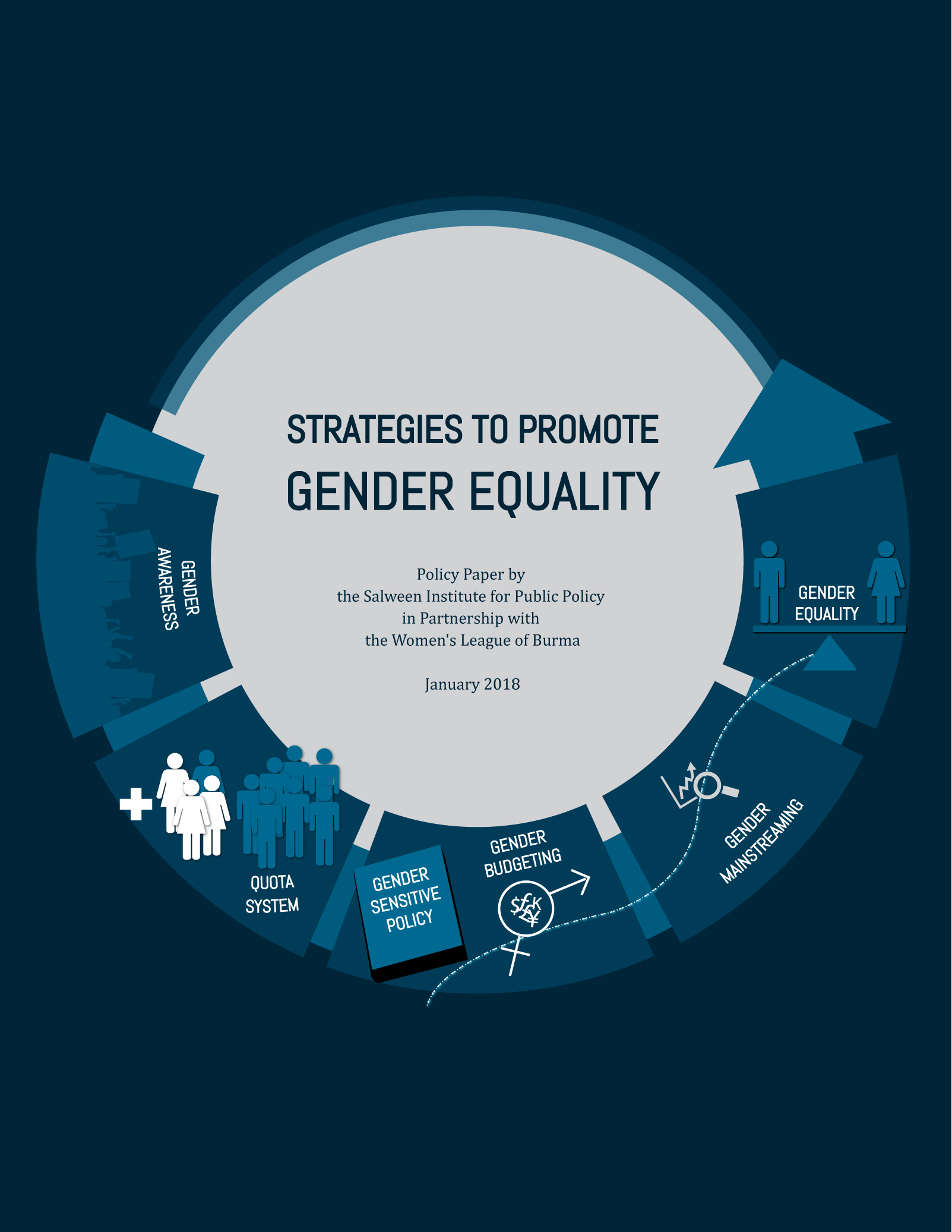 STRATEGIES TO PROMOTE GENDER EQUALITY
